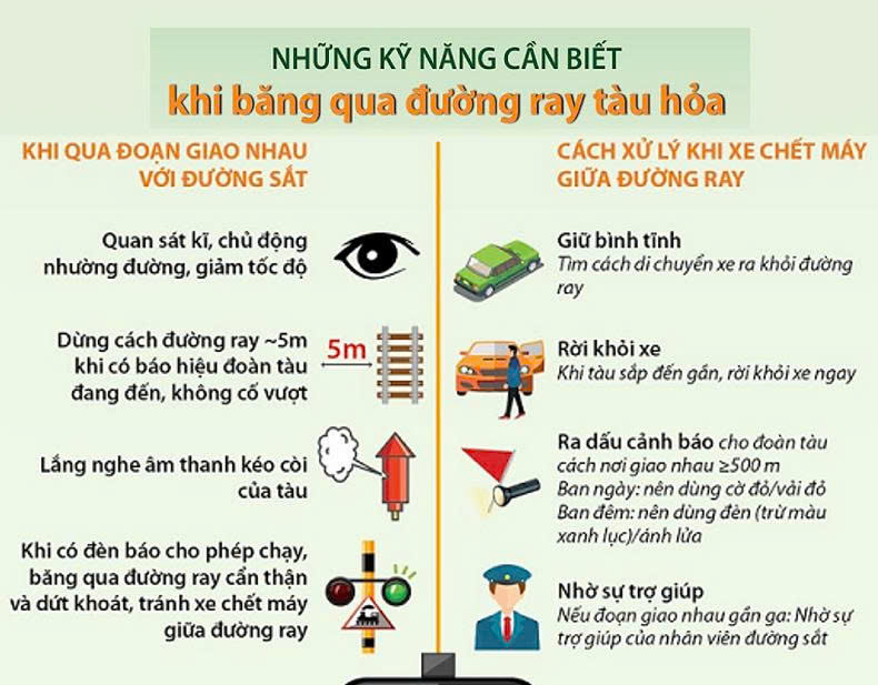 Hãy nâng cao ý thức an toàn khi đi qua đường giao với đường sắt